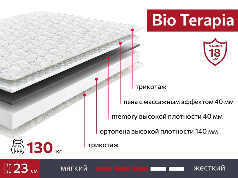 Матрас BIO Terapia 900х2000